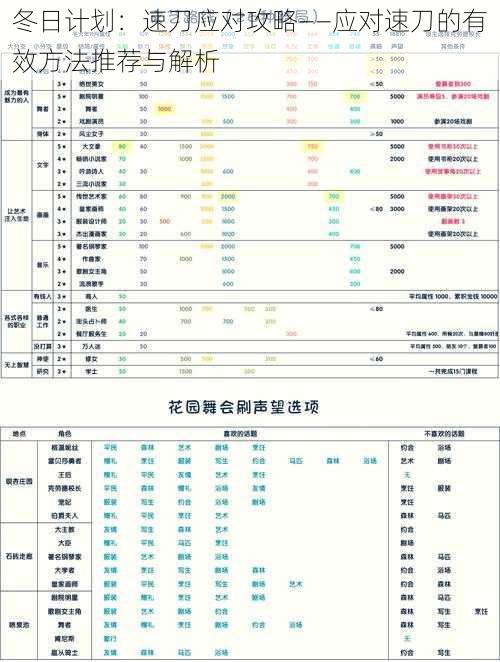 冬日计划:速刀应对攻略——应对速刀的有效方法推荐与解析