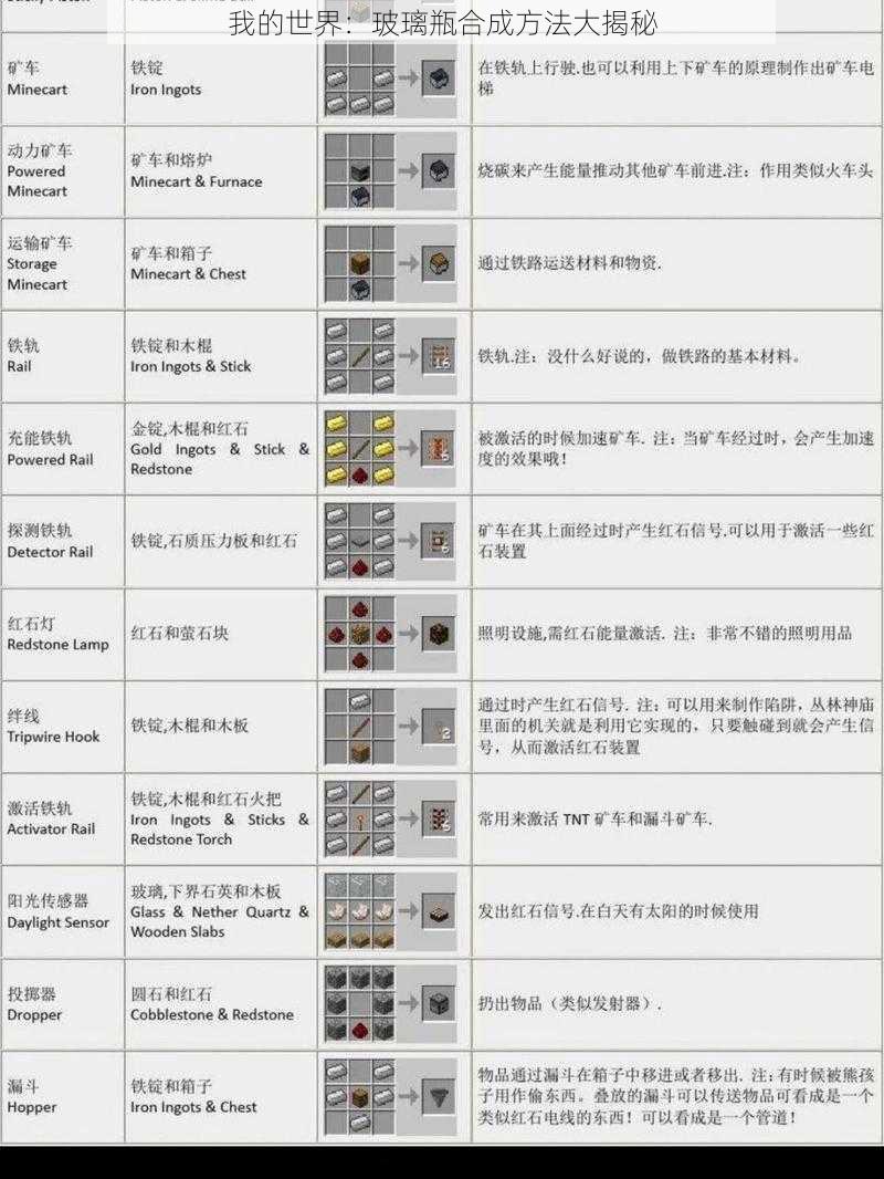 我的世界:玻璃瓶合成方法大揭秘