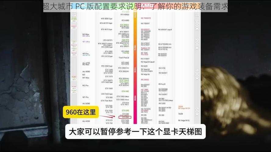 超大城市 PC 版配置要求说明:了解你的游戏装备需求