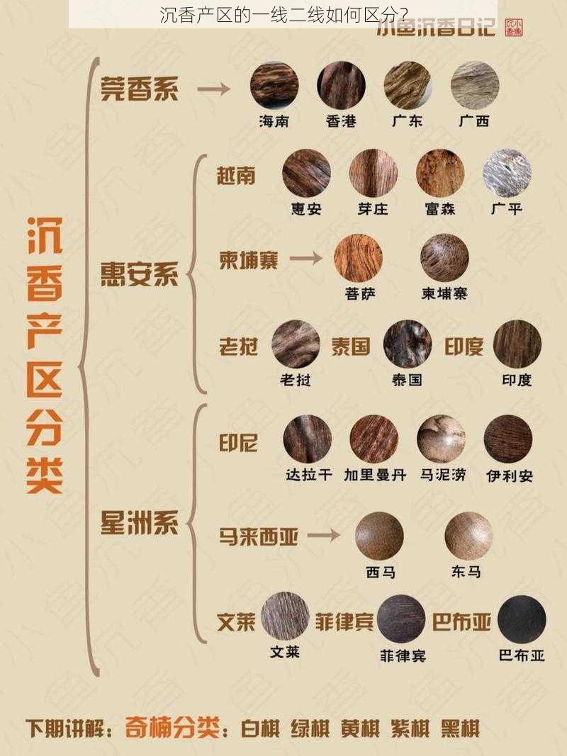 沉香产区的一线二线如何区分?