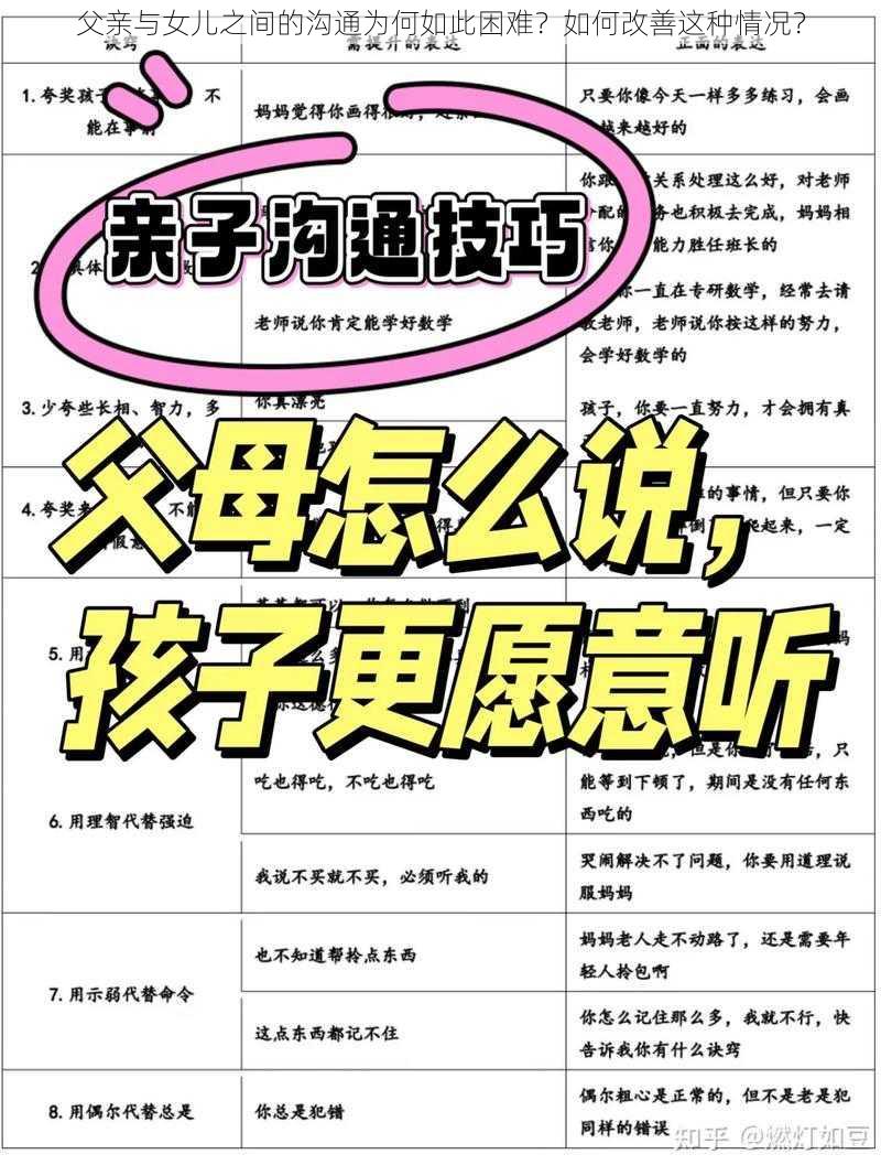 父亲与女儿之间的沟通为何如此困难?如何改善这种情况?